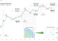 Analyst Predicts Next Bitcoin Cycle Top
