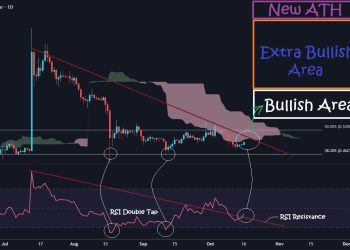 ‘Extra Bullish’ On XRP? Crypto Analyst Pinpoints Perfect Timing