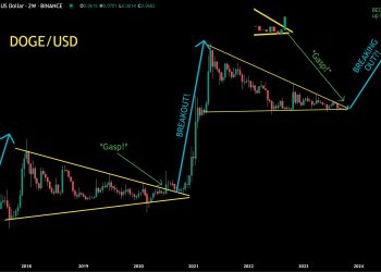 Dogecoin Price Poised For Epic Surge To $1.5: Crypto Analyst
