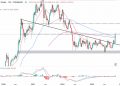 Chainlink Price Prediction: LINK Leads Altcoins Rally