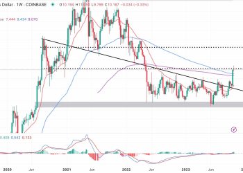 Chainlink Price Prediction: LINK Leads Altcoins Rally