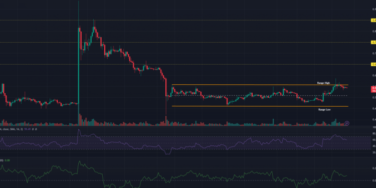 XRP estancado en este rango: ¿qué pueden esperar los … – AMBCrypto Espanol