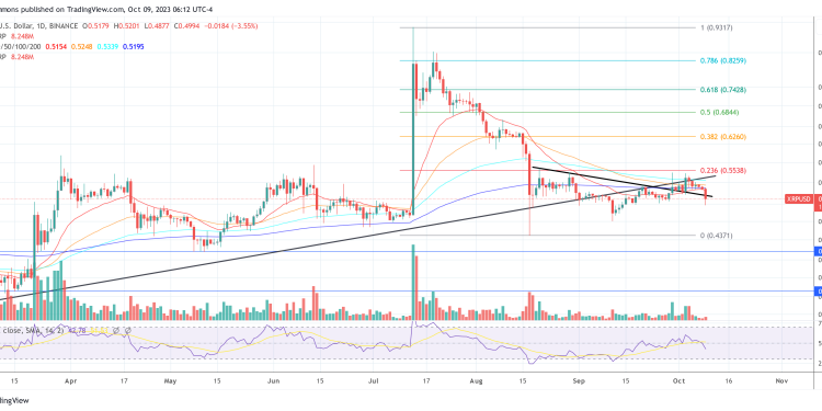 XRP Options To Debut On Deribit: A Game-Changer For Price