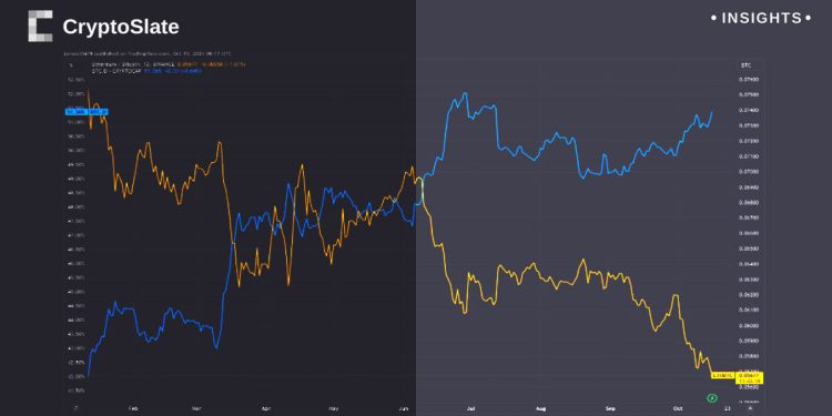 Bitcoin's rally near $28000 sparks $75 million in market liquidations – CryptoSlate