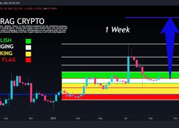 XRP Price On The Cusp Of Major Uptick To $1.4: Crypto Analyst