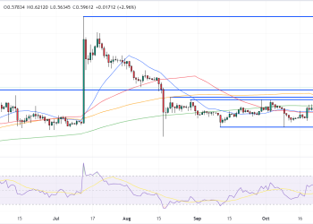 XRP Price Prediction as XRP Jumps 7% and Whale Moves $17 Million in Assets – What’s Going On?