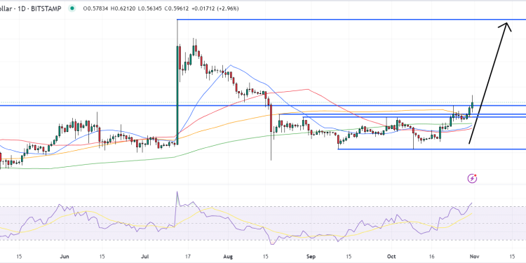 XRP Price Prediction as XRP Jumps 7% and Whale Moves $17 Million in Assets – What’s Going On?