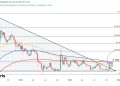 Dogecoin To Double Its Price If This Barrier Breaks, Analyst Predicts