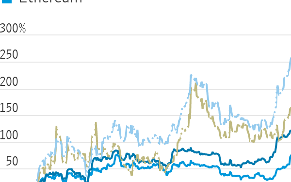 Bitcoin, Ether and Crypto Stocks Move Higher