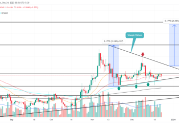 Will $0.6 Hold Strong Amidst the Market Uncertainty?