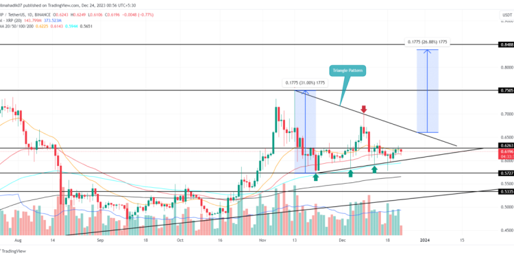 Will $0.6 Hold Strong Amidst the Market Uncertainty?