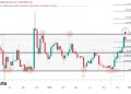 Dogecoin Sell Signal Goes Off: Analyst Predicts Targets