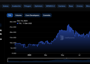DeFi Researcher Questions Injective Protocol’s Appeal: Is INJ Overvalued?