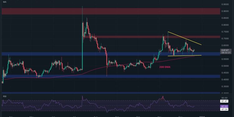 is XRP About to Explode Following Consolidation? (Ripple Price Analysis)