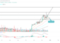 Bitcoin Price Breakout From Triangle Correction Hints 10% Jump Ahead