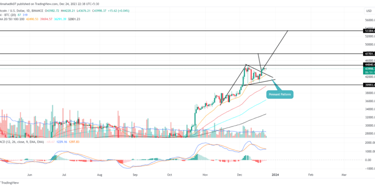 Bitcoin Price Breakout From Triangle Correction Hints 10% Jump Ahead