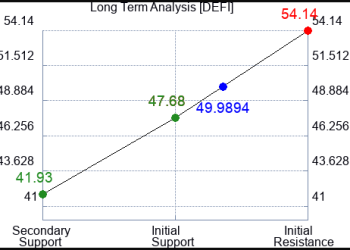 (DEFI) Trading Report