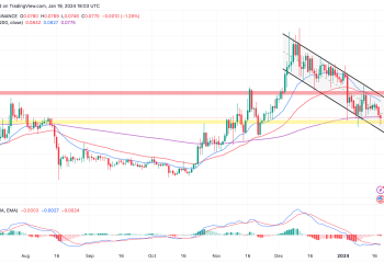 DOGE Free Fall Intensifies Eyeing $0.065, Here’s How To Time Dogecoin Price Bounce Back