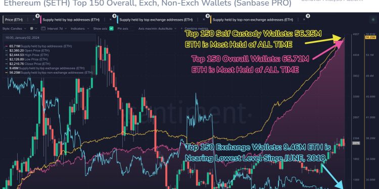 Do They Know Something You Don’t?