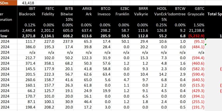 Bitcoin Price Could Hit New All-Time High Before Halving