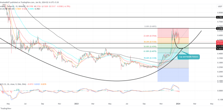 Is $0.5 Support a Safe Haven Amid Market Uncertainty?