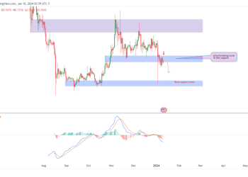 Is the $5 Forecast From Analyst A Realistic Goal?