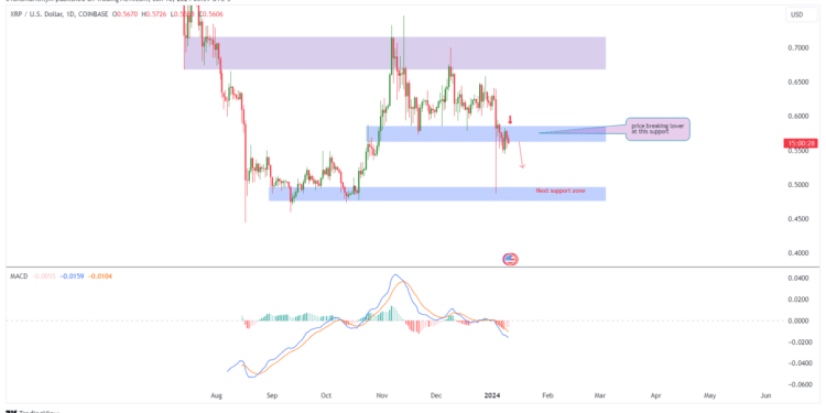 Is the $5 Forecast From Analyst A Realistic Goal?