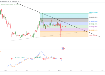 Is $1 Imminent with XRP ETF Launch in April?