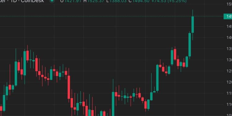 Arca’s $25M Investment in MKR Tokens Fuels DeFi Interest