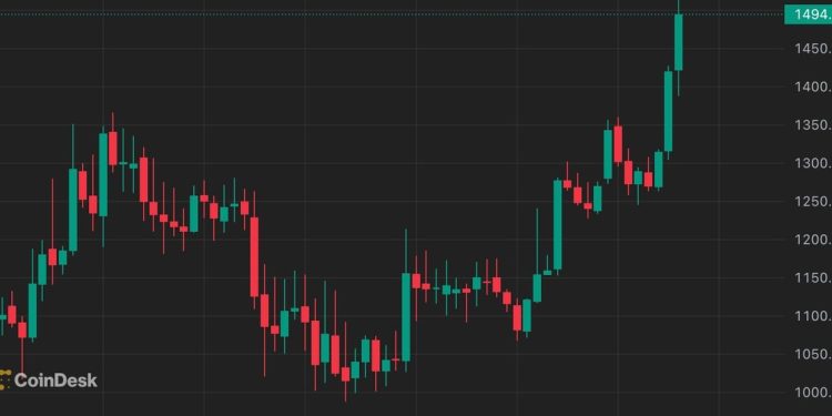 MKR’s Performance in DeFi Transactions Amid Challenges