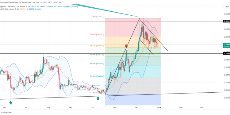 Dogecoin Price Prediction Hints Last Pullback Before Hitting $0.12