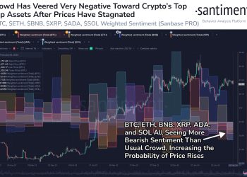 XRP, SOL Among Coins With Red Sentiment, Time To Buy Against Crowd?