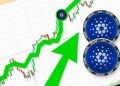 Cardano Poised For Massive Rally As Key Indicators Signal Bullish Reversal, ADA Surges 14%