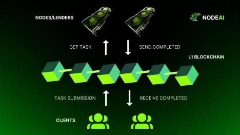NodeAI Announces Groundbreaking L1 Blockchain Integration for Enhanced Task Distribution