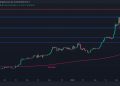 Is Bitcoin About to Correct or is $75K Imminent? (BTC Price Analysis)
