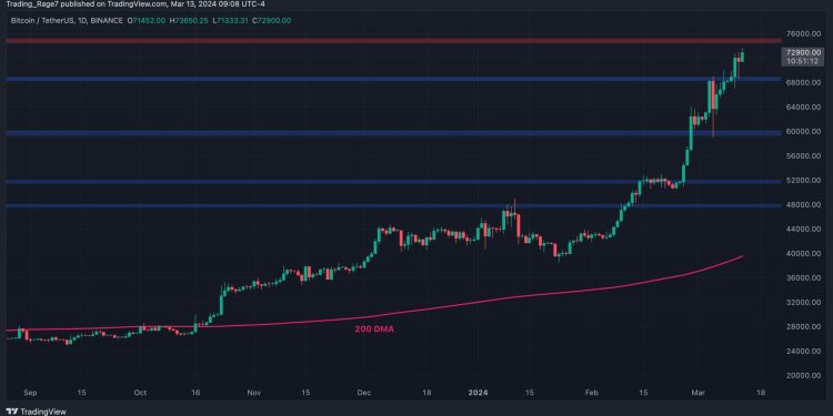 Is Bitcoin About to Correct or is $75K Imminent? (BTC Price Analysis)