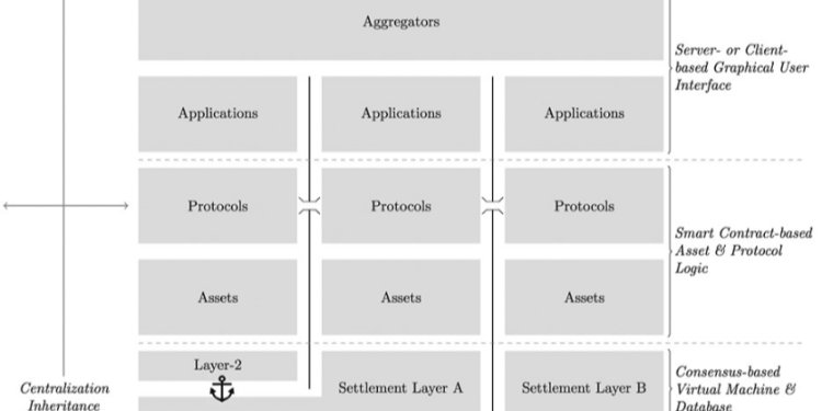 How to regulate Decentralized Finance. Or not – Ledger Insights