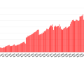 OpenSim area continues growth streak – Hypergrid Business
