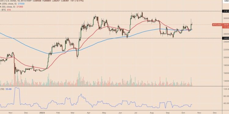 Bitcoin Soars to Record High, ETFs and Halving Drive Crypto Market Surge