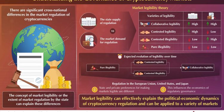 Decoding cryptocurrency regulation in the legibility framework