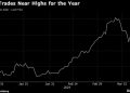 Emboldened Crypto Market Participants Shrug Off SEC’s Probe of Ethereum