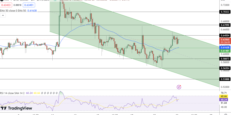 XRP’s 4% Surge: Coinbase Futures & Regulatory Shifts Fuel Optimism