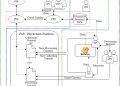 Team develops blockchain-based method to protect and manage personal data on the internet