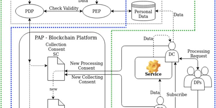 Team develops blockchain-based method to protect and manage personal data on the internet
