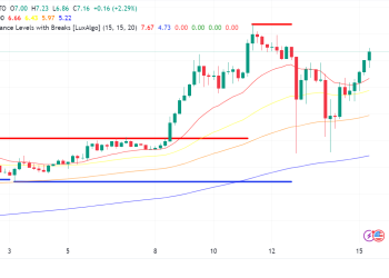 Toncoin Soars to New Highs, Overtakes Dogecoin Amid Telegram Rumors – FX Leaders