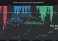 Hidden Forces Behind Bitcoin Price: Insights From On-Chain Data