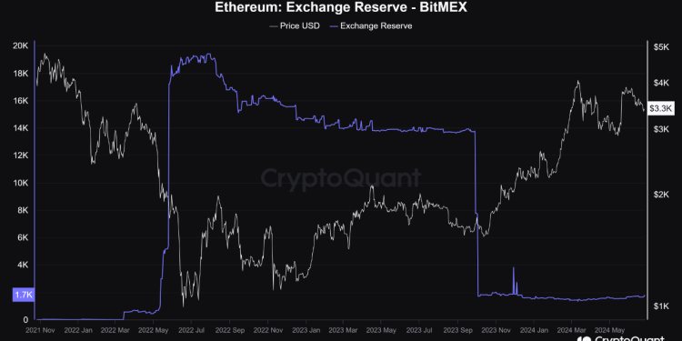 Ethereum Price Tied To BitMEX Whales: Quant Uncovers Link