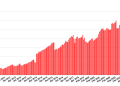 OpenSim users hit all-time high despite 3rd Rock closure – Hypergrid Business