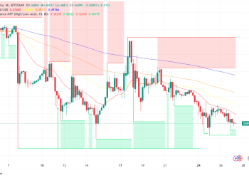 XRP Price Hints at Bullish Reversal, But Challenges Remain – FX Leaders