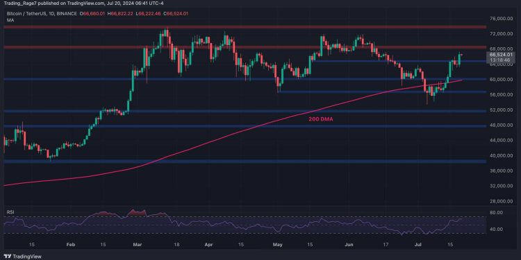 Here’s the Next Target for BTC Before Bulls Can Hope for $70K